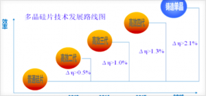 圖4 多晶硅片技術(shù)發(fā)展路線(xiàn)圖